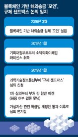 블록체인 기반 해외송금, 규제 벽에 또 막혔다