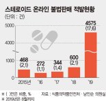 운동코치가 주사한 스테로이드…알고보니 불법 유통된 약