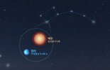 한국이 발견한 외계행성 이름 '백두·한라'로 선정