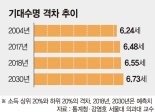 소득·거주지역별 건강 격차 축소 수치적 목표 세운다