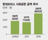 어린이가 안전한 세상을 위해 현대모비스가 달려갑니다[2019 사회공헌대상]