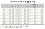 부분일식 12월 26일에 일어난다