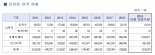 인천항 이용 국내외 관광객 세월호 이후 첫 200만명 돌파