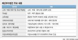 ‘패트’ 불똥 맞은 예산부수법안, 연내 처리 물건너가나