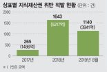 "버킨백 모양은 에르메스 특징"…디자인 베끼기 제동 건 법원