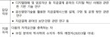 한은, 중앙은행 디지털 화폐(CBDC) 연구조직 만든다