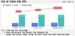 8조5000억원 지방으로 이전...'재정분권 1단계 통과'