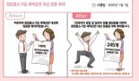 [새해 달라지는 것들] 창업 中企 세액 감면 245개 업종 확대... 고액 체납자 유치장 간다.