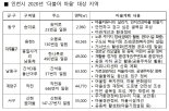 인천시, 저층주거지 개선 추진 ‘2020 더불어 마을’ 6곳 선정