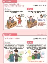 [새해 달라지는 것들]50~299인 기업에 주 52시간 도입…계도기간 1년