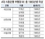 "젊은 부행장이 온다" 시중은행 세대교체로 내년 위기 돌파