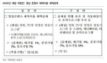 "올해 정책 수혜업종은 주류·핀테크·콘텐츠"
