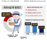 '생계형' 중장년 알바생 5명 중 1명 '최저시급'도 못받아