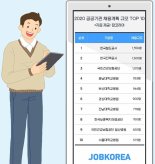 '2020 공공기관 취준의 해' 신규채용 2만6000여명.. 작년 대비 10% 늘어