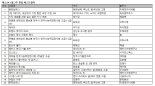 유튜브 구독자 수 150만명, 예스24 ‘흔한남매 3’ 2주 연속 1위