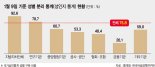 통계조사도 성인지 감수성 반영… 성차별적 표현 문항 삭제