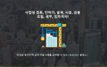 서울시 역세권 청년주택 사업 궁금증 풀어준다...밸류맵캠퍼스 강연 29일 개최