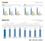 인천시, ‘2019 인천의 사회지표’ 결과 공표