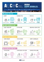 국립아시아문화전당, 2020년 평화를 키우고 문화로 함께 성장