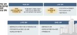 초법적 허가제 발언에 뒤집힌 시장… "맞먹는 슈퍼규제 나온다" [주택거래 허가제 발언 파장]