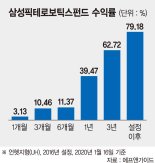 삼성픽테로보틱스펀드, 4차 산업혁명 핵심기술 보유 글로벌 기업에 분산투자[이런 펀드 어때요?]