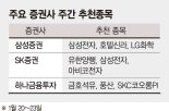 4분기 상장사 실적 발표 주목..중국 관련·IT 설비투자 종목 유망 [주간 증시 전망]