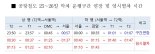 공항철도 설 연휴 25∼26일 막차 시간 연장