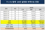 인천공항, 설 연휴 하루 21만명 이용..."'우한 폐렴' 방역체계 강화"