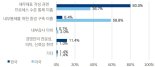 삼정KPMG "내부통제 환경 미흡때 감사의견 '비적정' 가능"