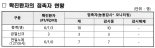 [우한폐렴] 인천시, 재난안전대책본부 가동…신종 코로나바이러스 차단 총력 대응 