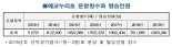 인천항 홍보선 ‘에코누리호’ 누적탑승객 1만5천명 돌파