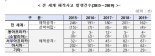  지난해 전세계 해적 납치 피해 61% 급증..전체 사고는 감소 