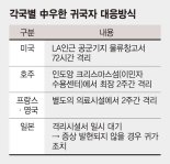 美는 군기지, 호주는 섬, 英·佛은 의료시설 격리