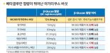 신종 코로나 바이러스 예방 지름길, 아가리쿠스 버섯으로 NK세포 면역력 증가