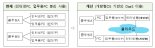 정부, 클라우드 기반 개방형OS 도입…1인당 PC '2대→1대' 줄어