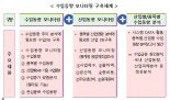  무역위원회, 무역구제 수입동향 시스템 구축