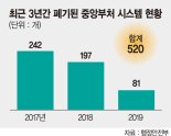 정부 756개 정보시스템 보존체계 만든다