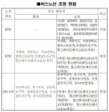 인천시 시내버스 일부 노선 조정…903번 폐선, 1개 신설·2개 연장 