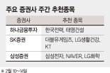 'V자' 반등으로 숨고르기 예상..옵션만기주 수급 변화도 주목 [주간 증시 전망]