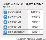 기초과학연구원장 3억1746만원 '연봉 킹'