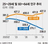 "고용연장 위해선 호봉제 폐지하고 직무급제 도입해야" [이슈 분석]