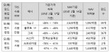 라임운용 "TRS 계약 맺은 일부 펀드, 전액 손실"