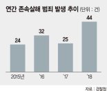 학대에… 홧김에… "끊임없는 '존속범죄'에 사회 관심 필요"