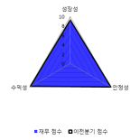 [fnRASSI]삼화콘덴서, 52주 신고가...1.62% ↑