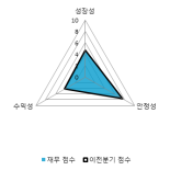 [fnRASSI]진양제약(007370) 전일대비 10.54% 상승