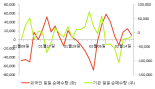 [fnRASSI]화승엔터프라이즈, 52주 신고가...6.23% ↑