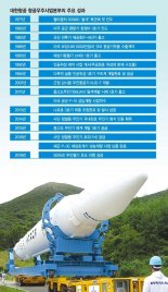 흔들리는 '수송보국'.. 창업정신은 어디에