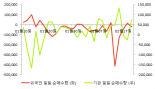 [fnRASSI]화승인더, 52주 신고가...0.75% ↑