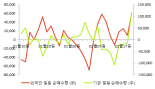 [fnRASSI]화승엔터프라이즈, 52주 신고가...2.48% ↑