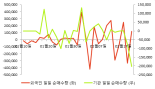 [fnRASSI]파루(043200) 11.63% 상승